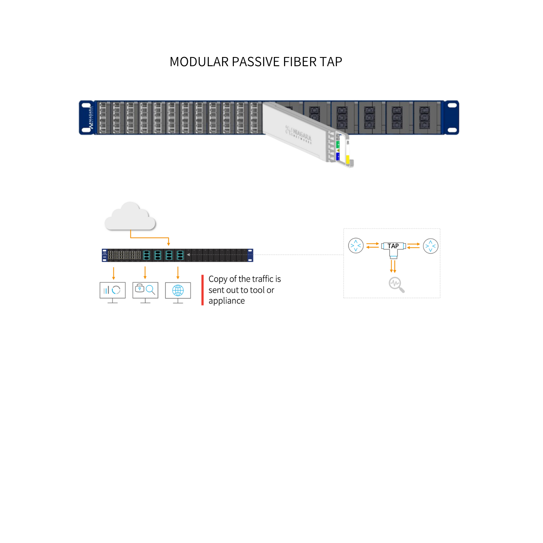 3225 Solution abstract