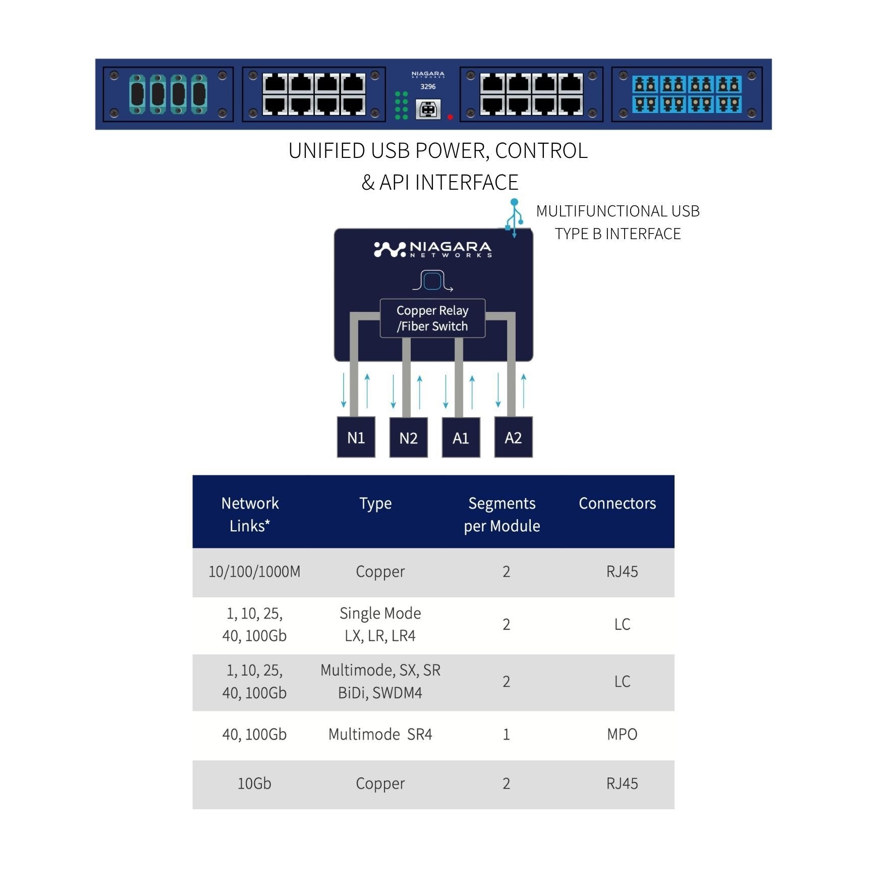 3296 Solution abstract (1)