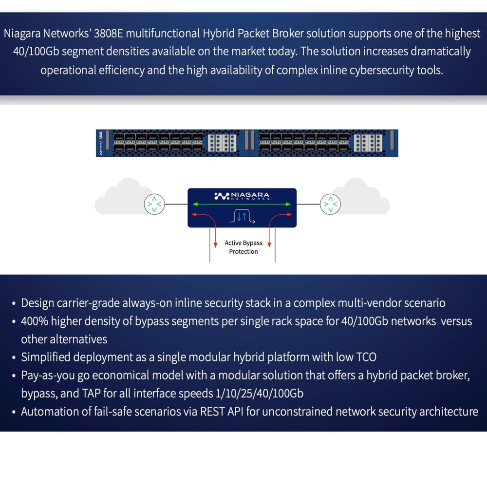 3808E Hybrid Bypass Solution Highlights 