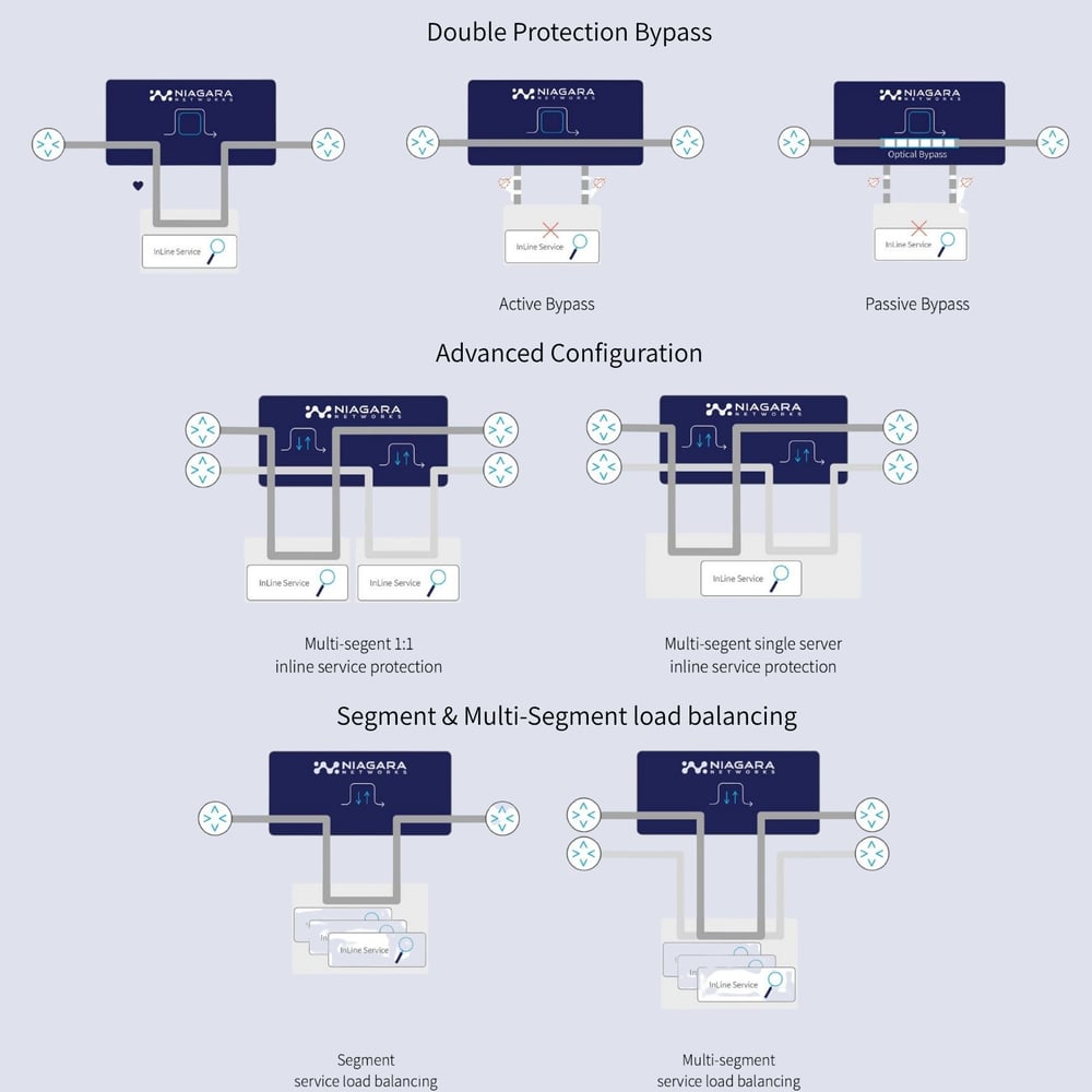 3808E - Hybrid Bypass use cases