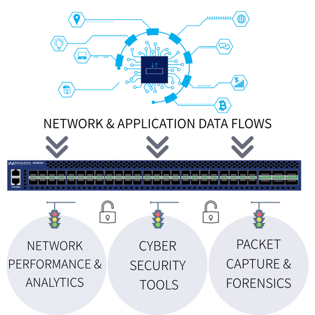 4248-6c - Advanced Packet Broker Solution 