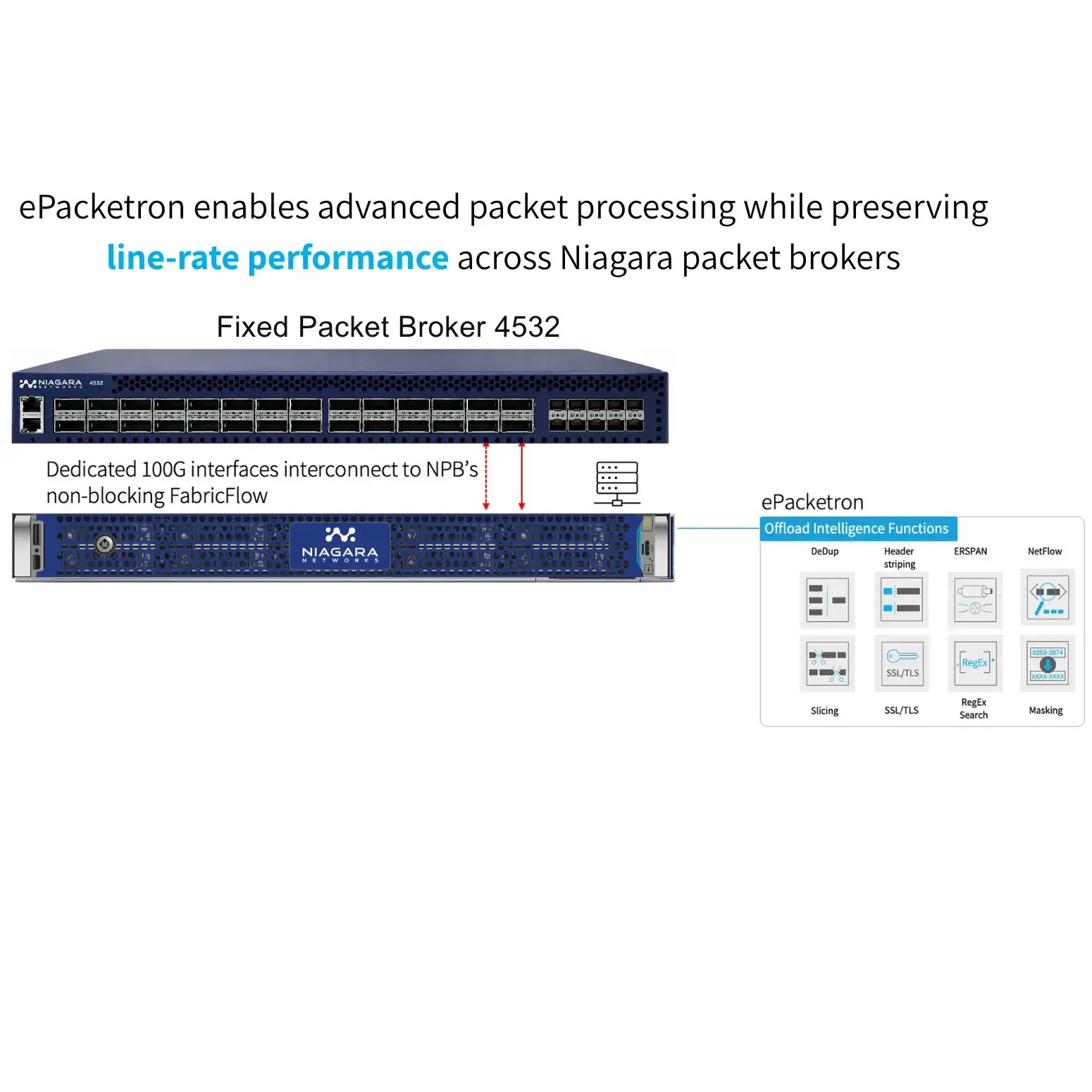 4532 + ePacketron - Packet Visibility