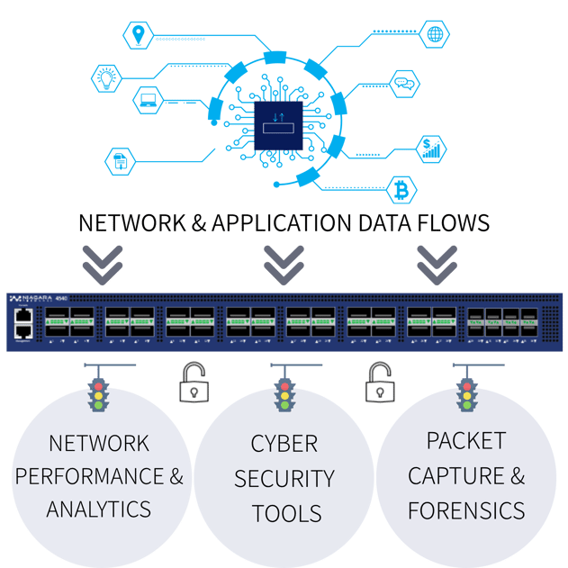 4540 - High-density 100Gb Packet Broker Solution