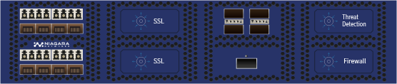 Open Visibility Platform