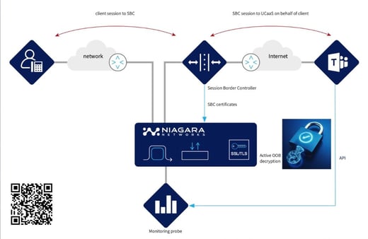 AN-UCS Solution