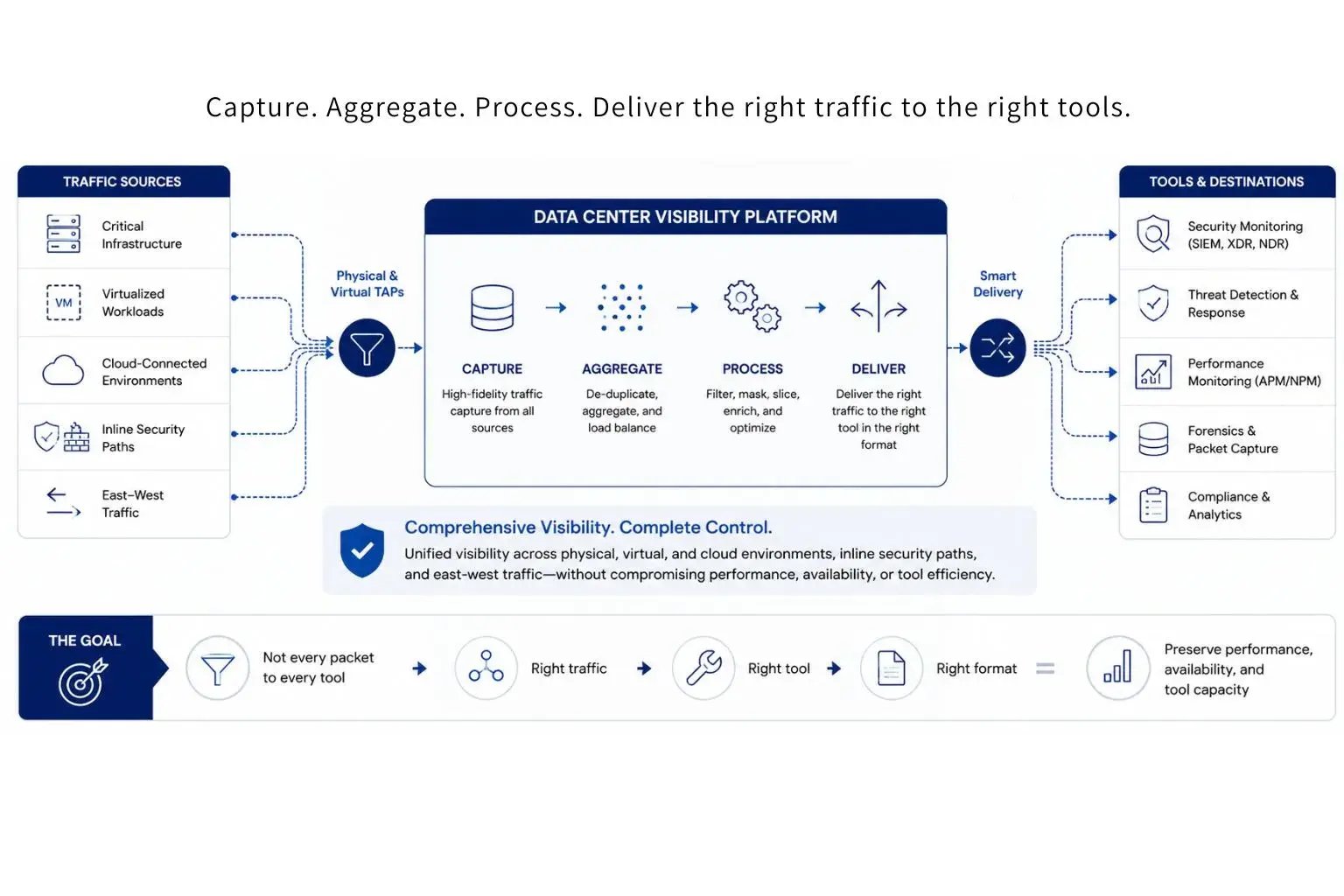 Data Center Visibility