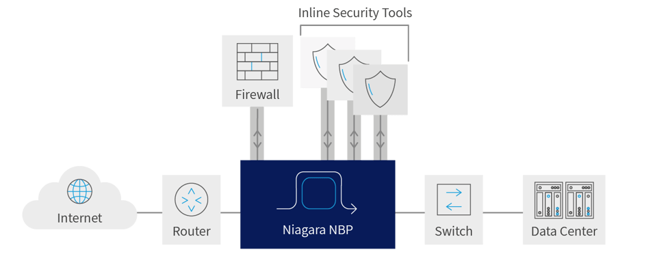 Diagram explaining what is a  Network Bypass Switch and how it protects a network