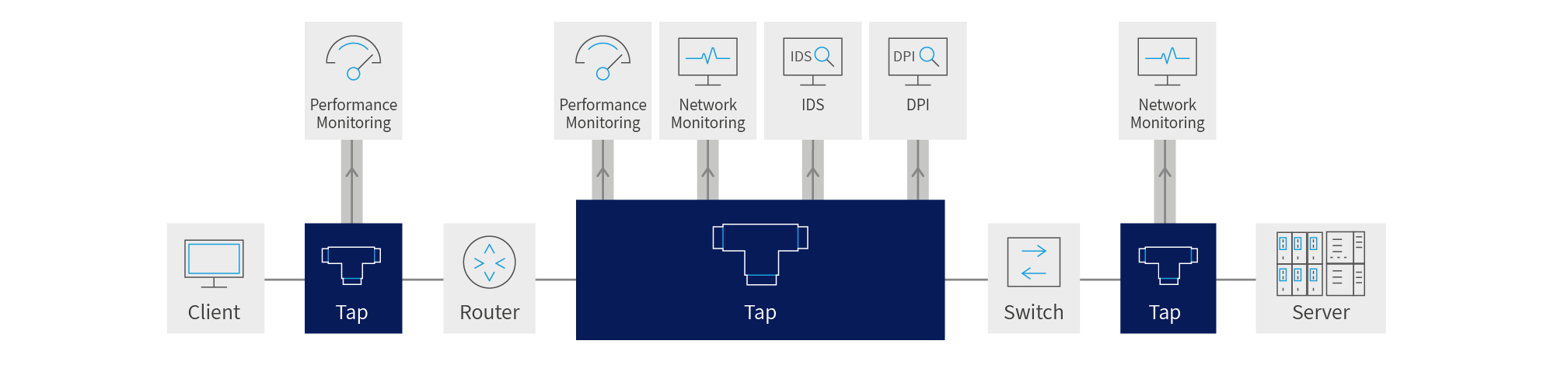 https://www.niagaranetworks.com/hs-fs/hubfs/Diagrams%20latest/Figure%2045%20AAAnew.png?width=2017&height=479&name=Figure%2045%20AAAnew.png