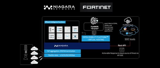 Fortinet NDR for email promo