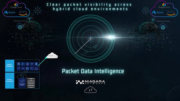 CIP - Packet Data Intelligence 