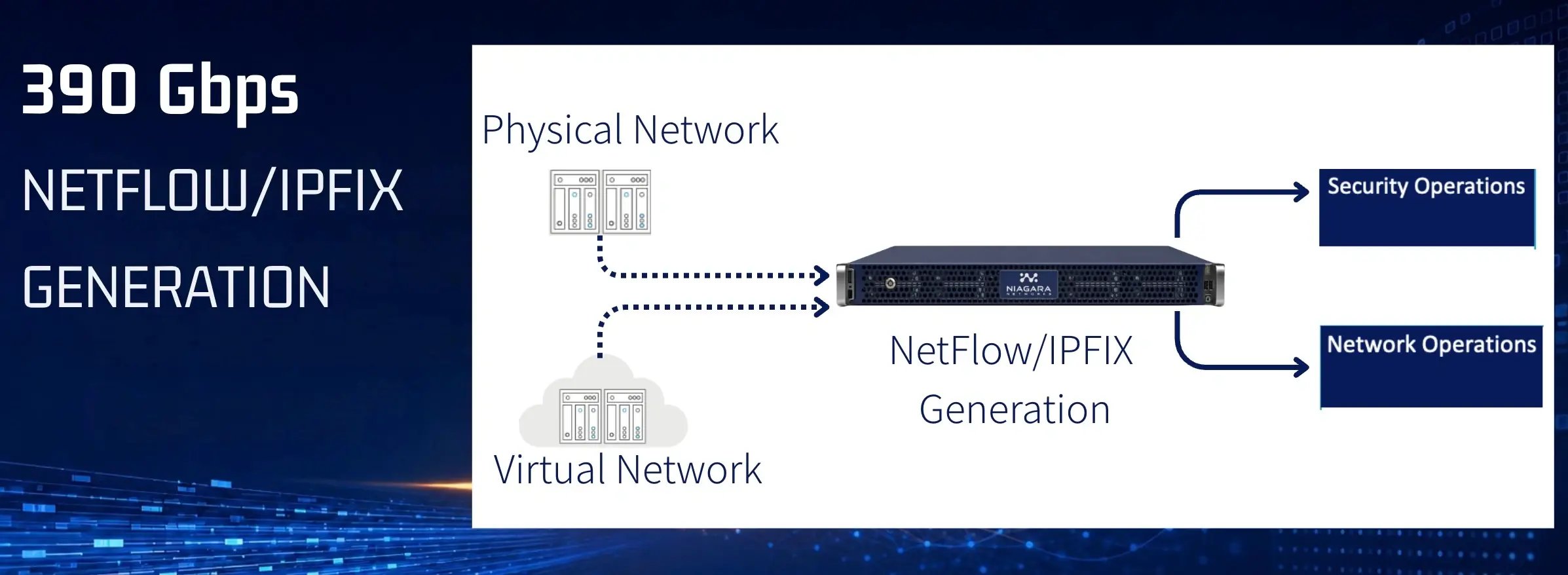 NETFLOW generation