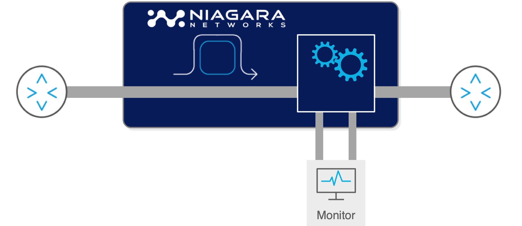 Active network TAP 
