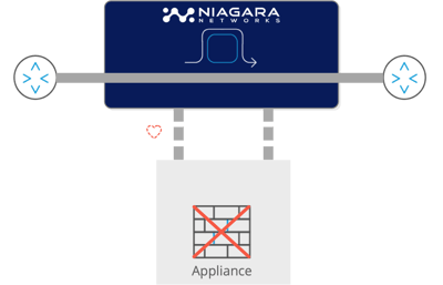 NN Bypass - Bypass-3