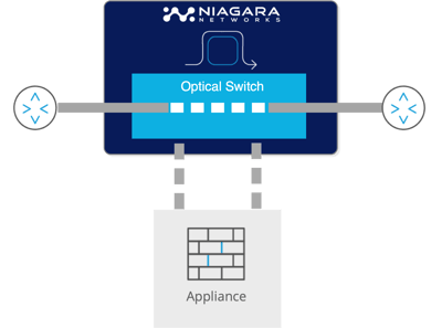 NN Bypass - OpticalSwitch-3