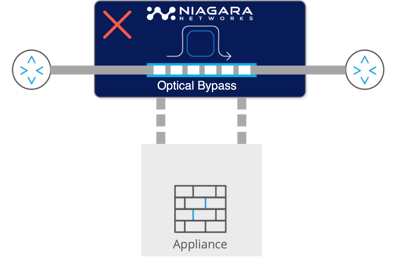 NN Bypass - PowerLoss-3