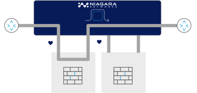 NN Bypass HA Active-1