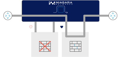 NN Bypass HA Standby-1