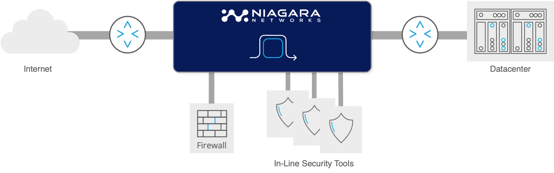 NN Bypass overview-1