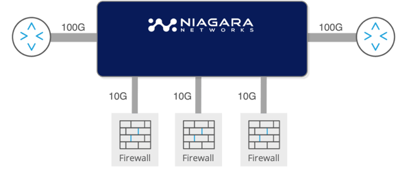 NN LoadBalance