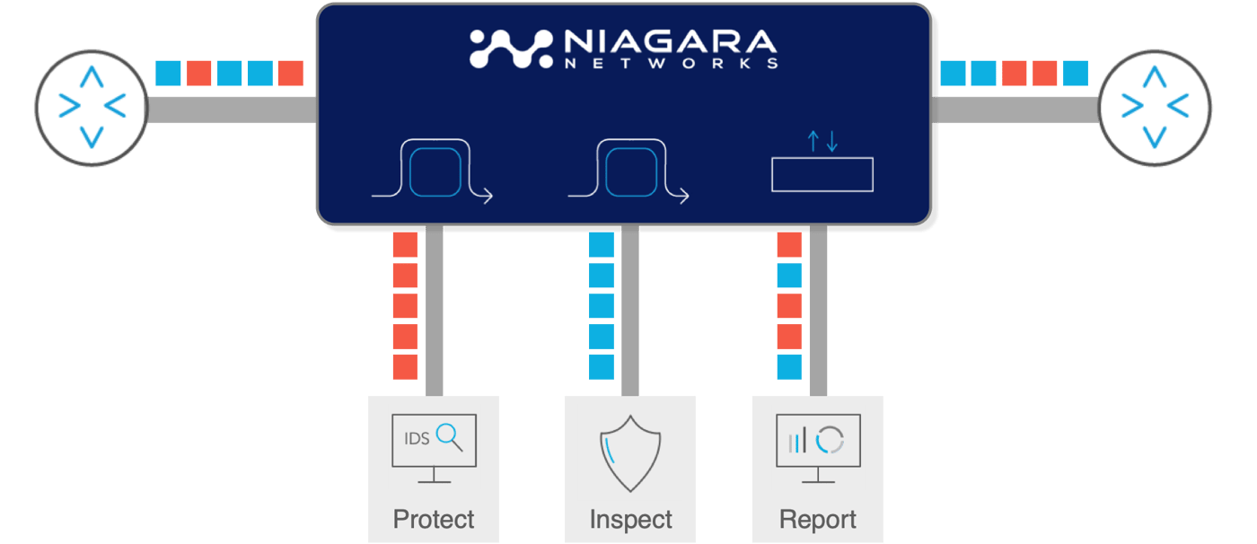 NN Multi-tool
