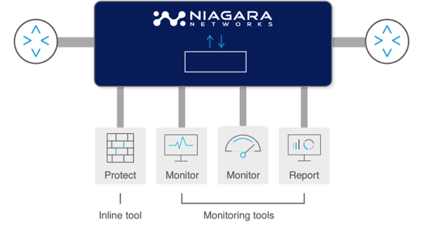 NN Multiple tools-1