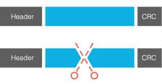 NN Packet slicing