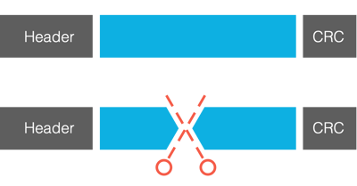 NN Packet slicing