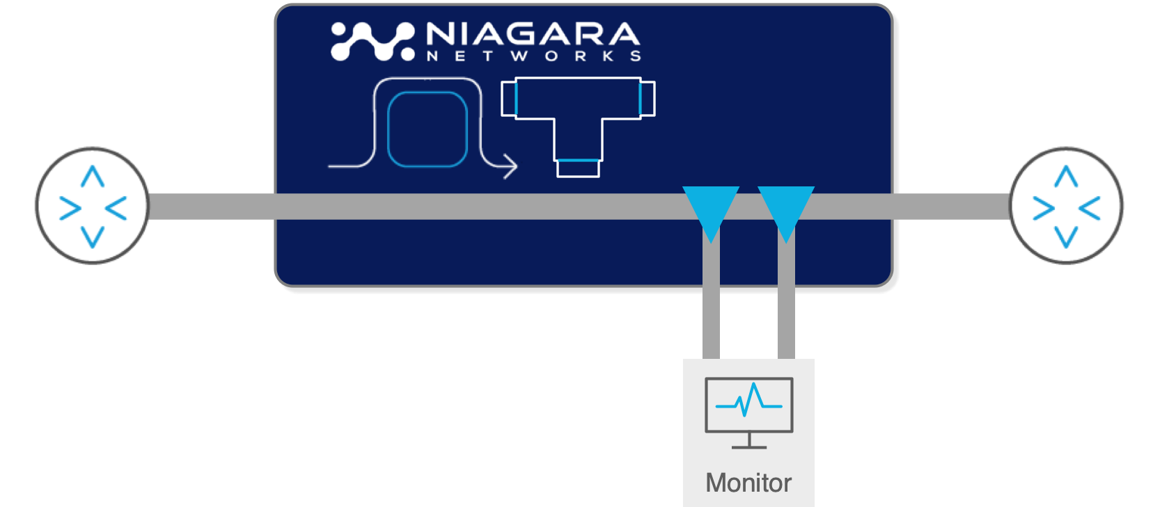 Passive network TAP