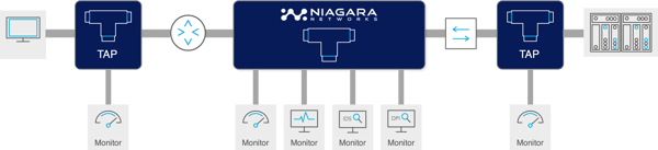 Niagara Networks TAP solution