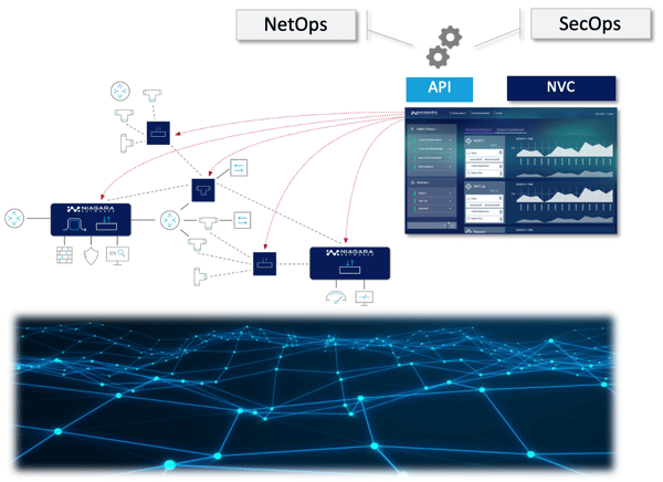 NVC 4Web