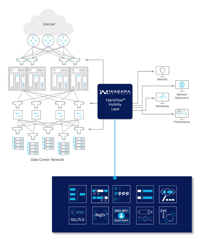 Network Insight Network Intelligence - Ensure the right traffic arrives at the right tool