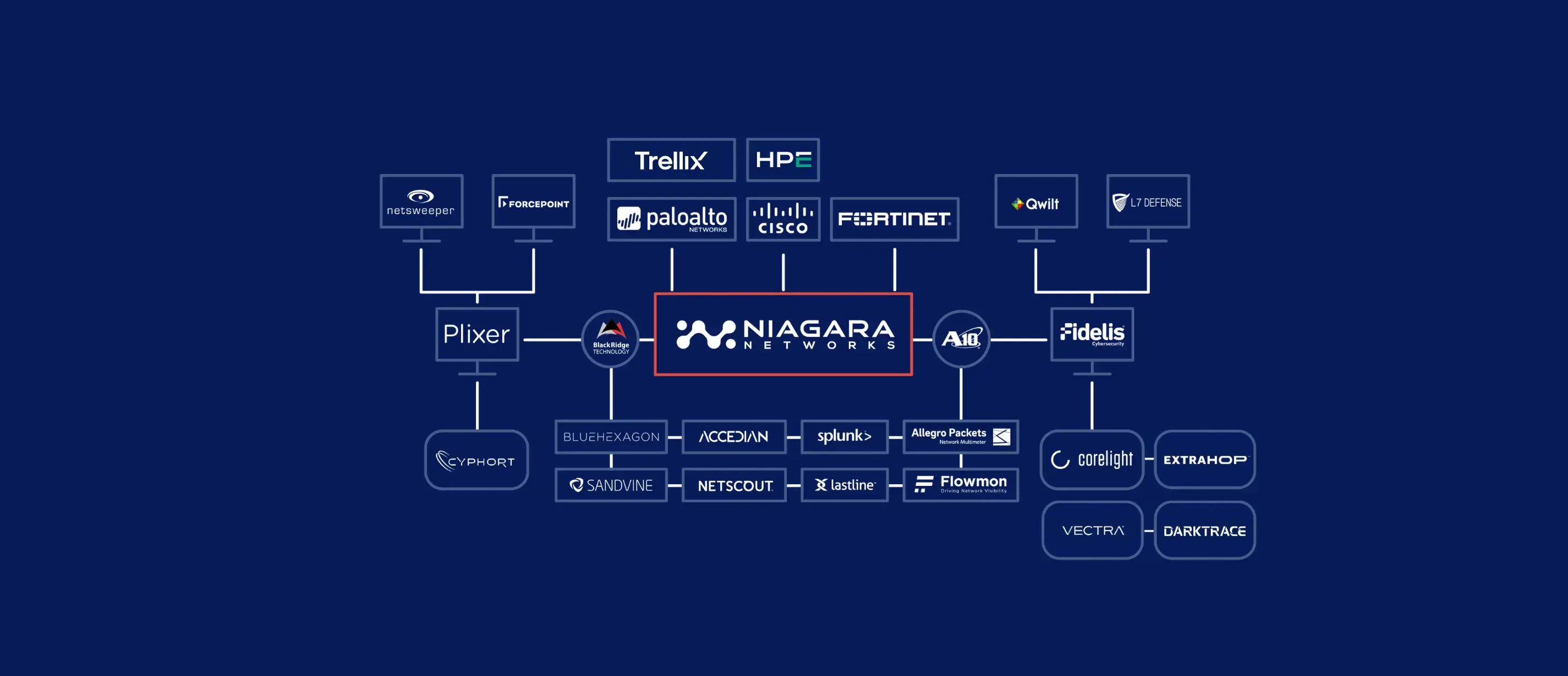 Our-partners-logo-2026