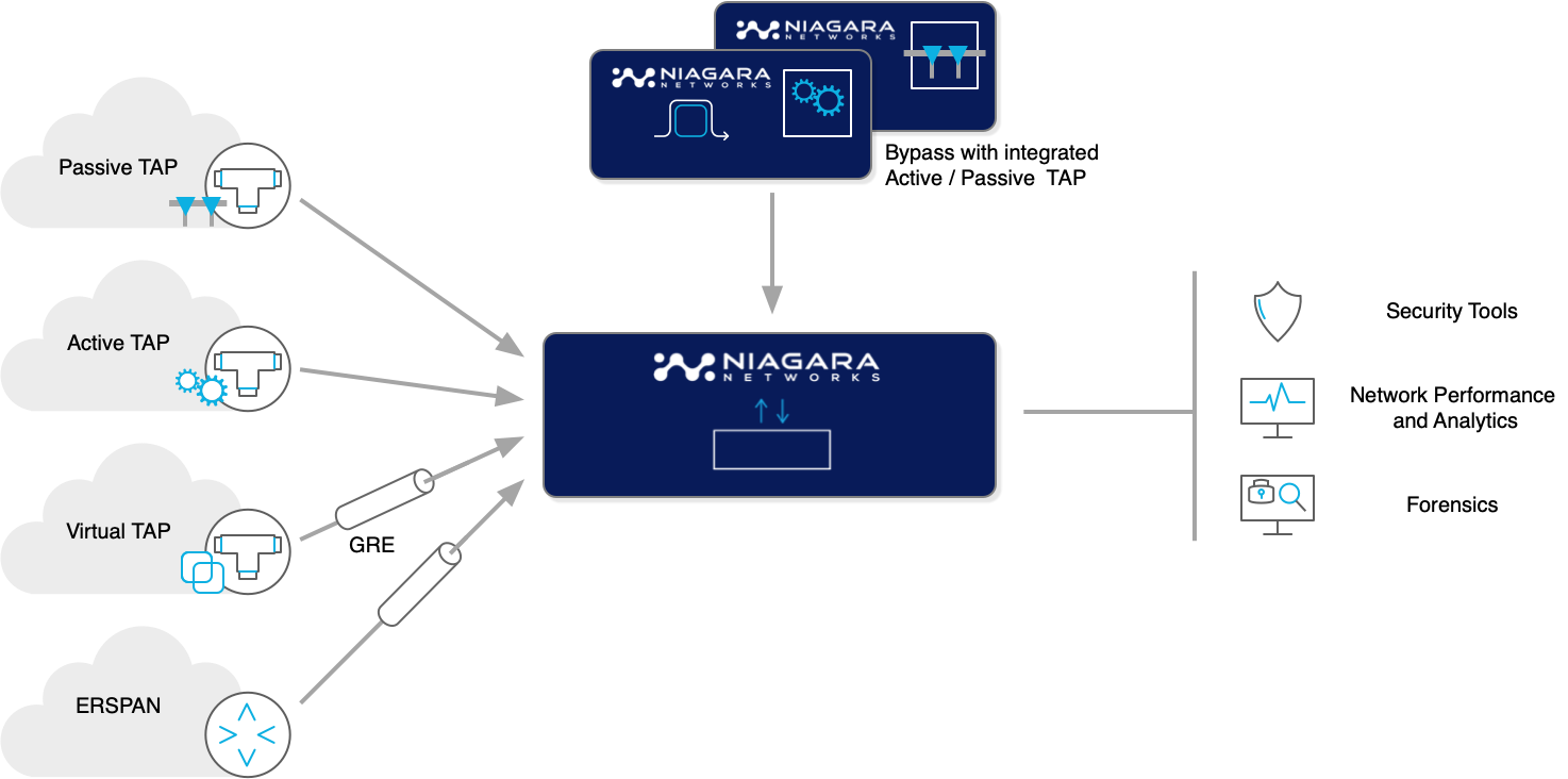 Packet Broker - Intercept any type of traffic Packet Broker - Intercept any type of traffic