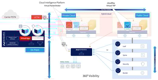 RedShift - NN Abstract diagram