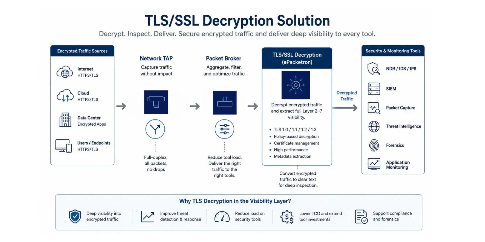 TLS Decryption Solution-1