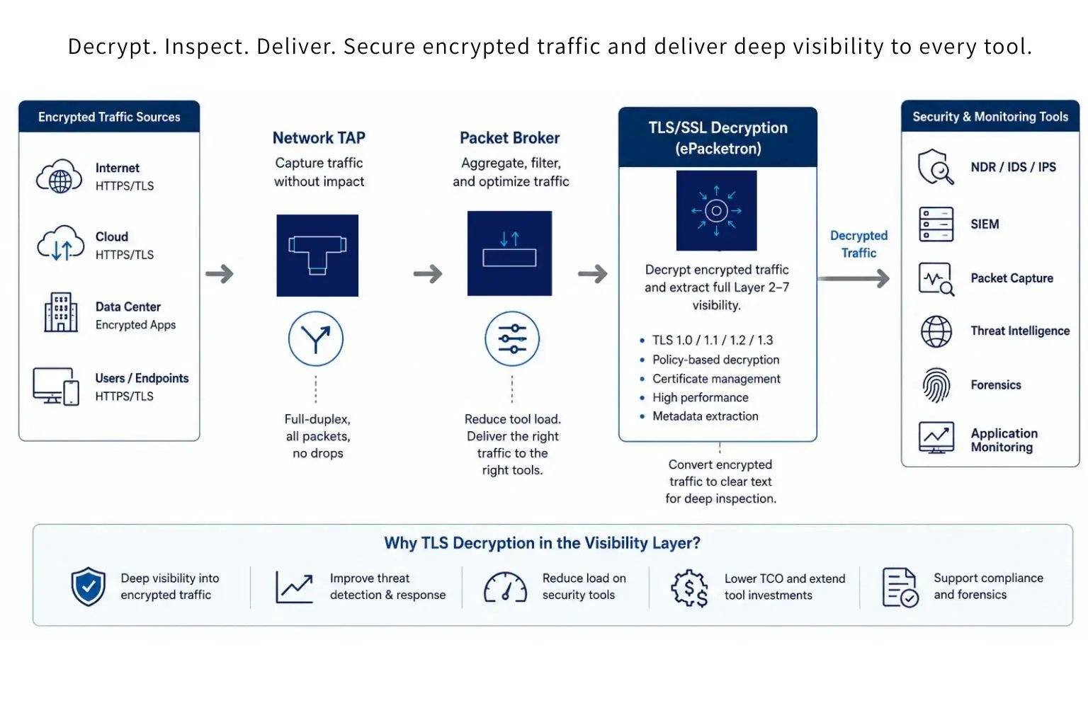 TLS Decryption
