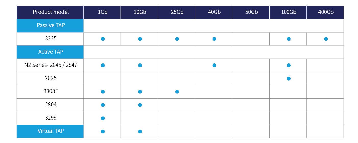 Tap table-1