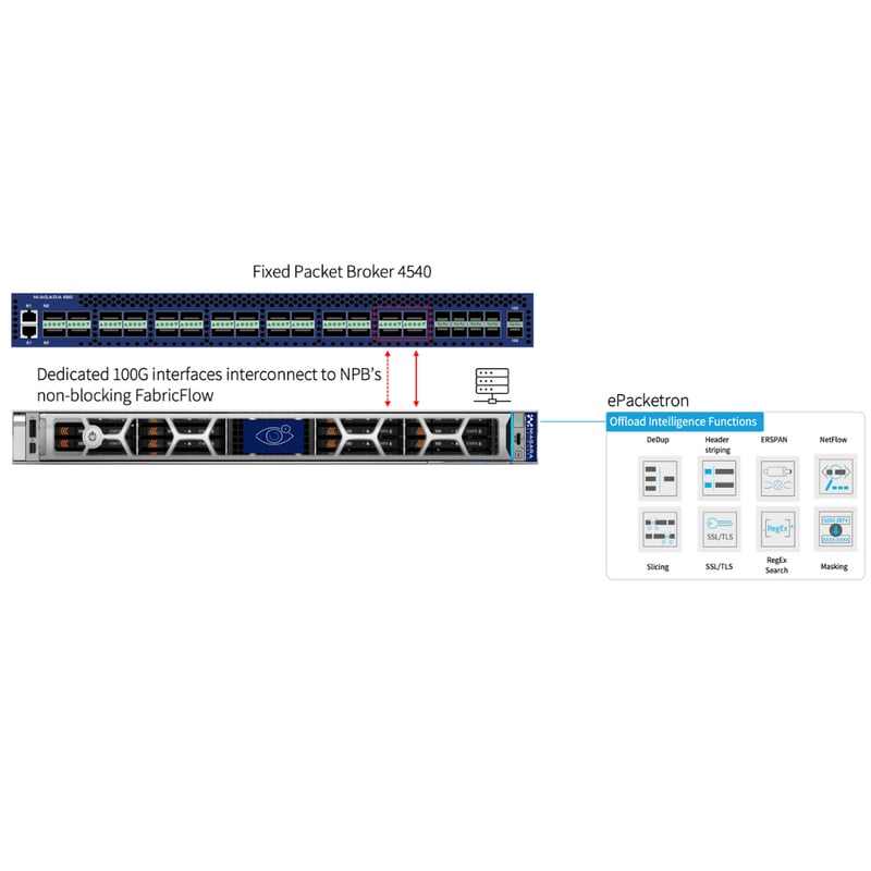 ePacketron - Packet Visibility