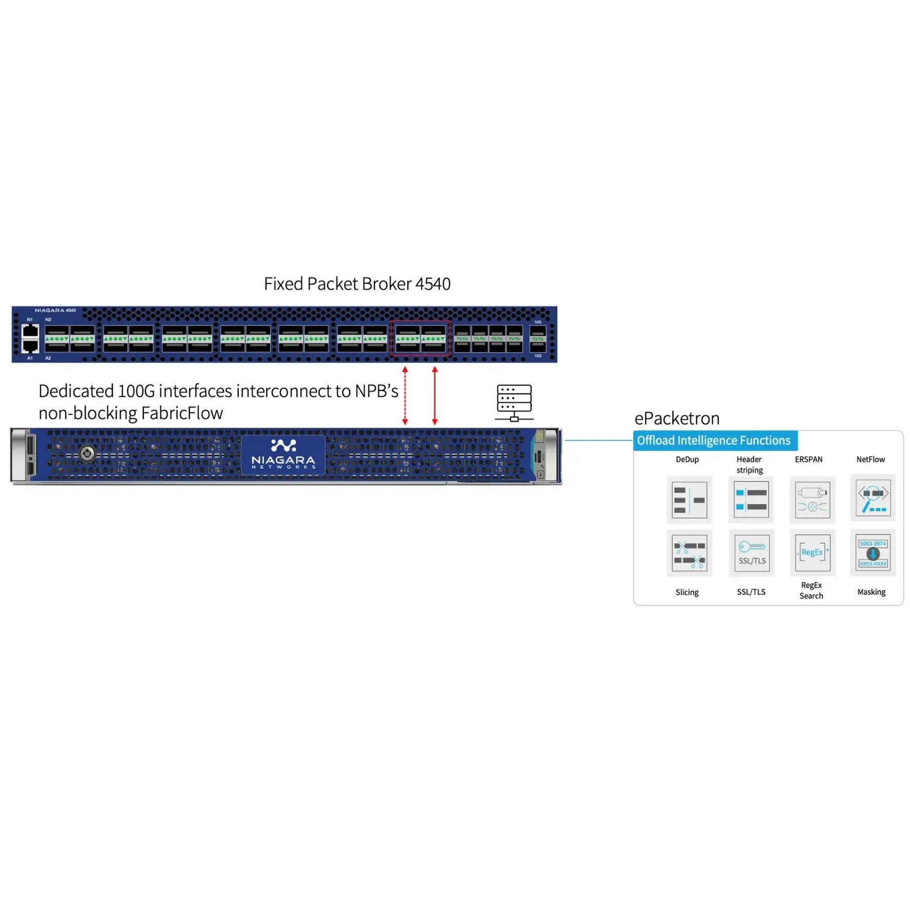 ePacketron - Packet Visibility