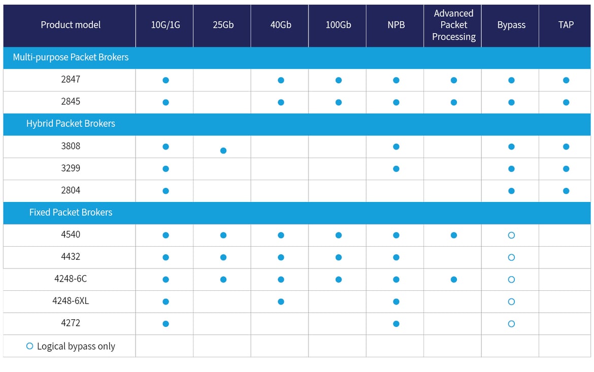 network-packet-brokers-1