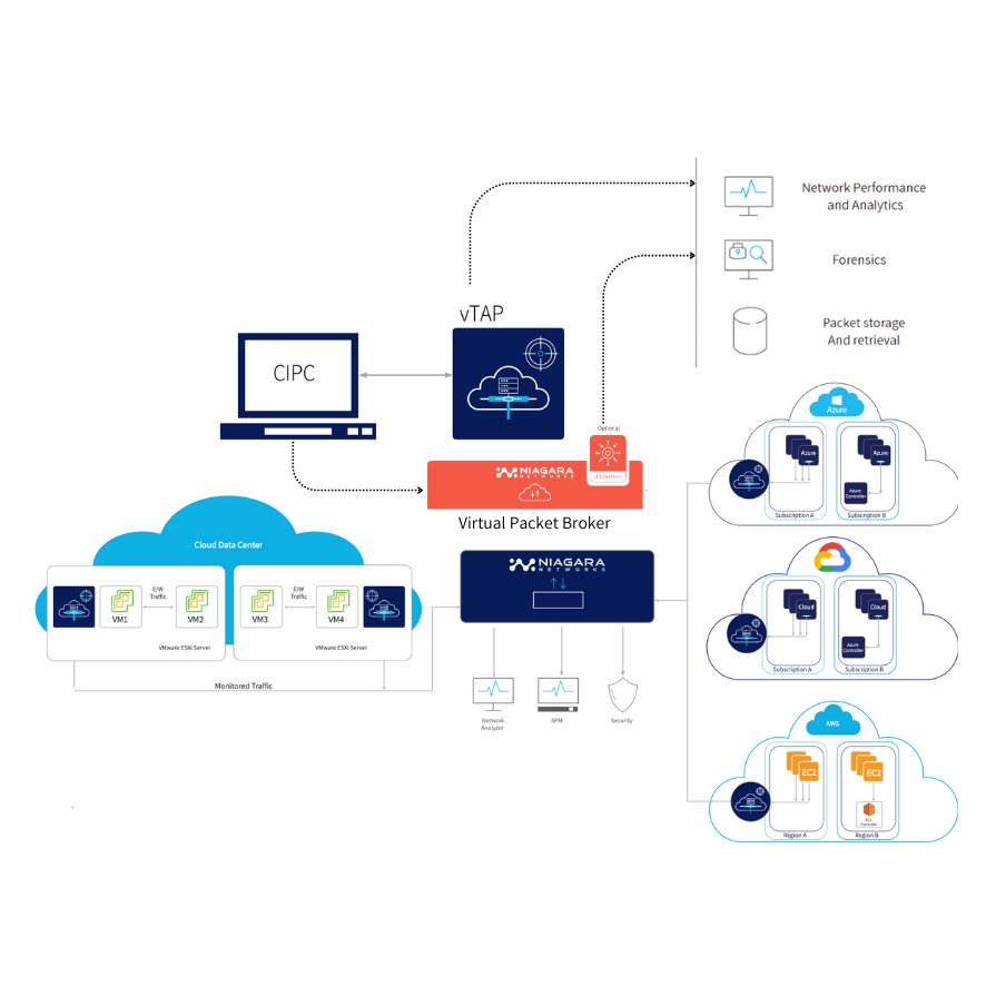 vTAP - complete visibility across hybrid cloud