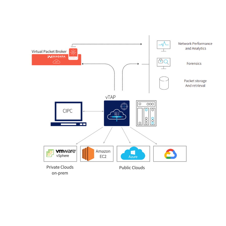 vTAP Diagram