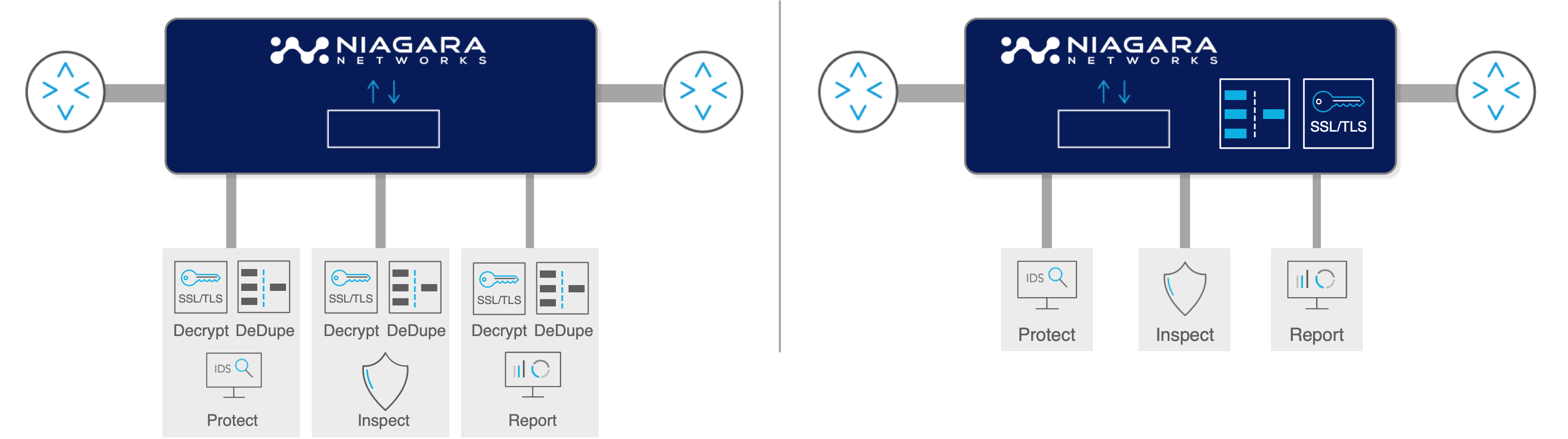 OVP-SVC-offload-1