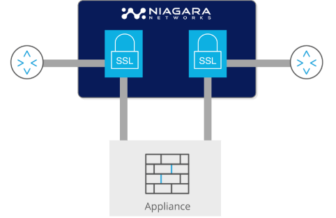 https://info.niagaranetworks.com/hubfs/SSL-TLS%20Active%20InLine%20SSL-1.png