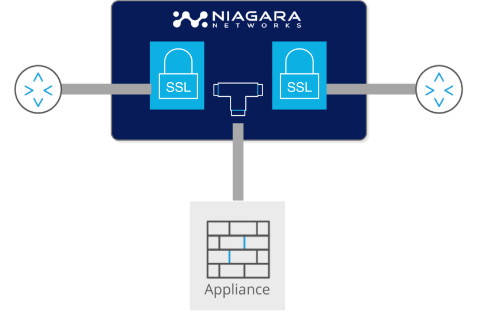 https://info.niagaranetworks.com/hubfs/SSL-TLS%20Passive%20InLine%20SSL-1.png