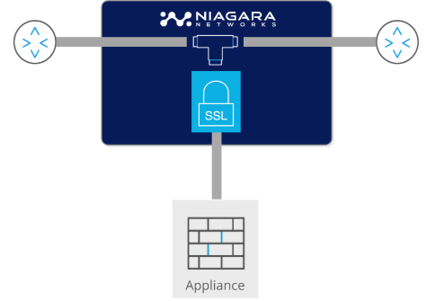 https://info.niagaranetworks.com/hubfs/SSL-TLS%20Passive%20OOB%20SSL-1.png