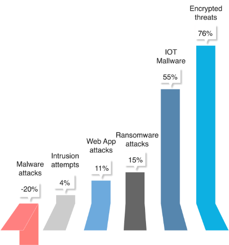 SSL-TLS security threats-1